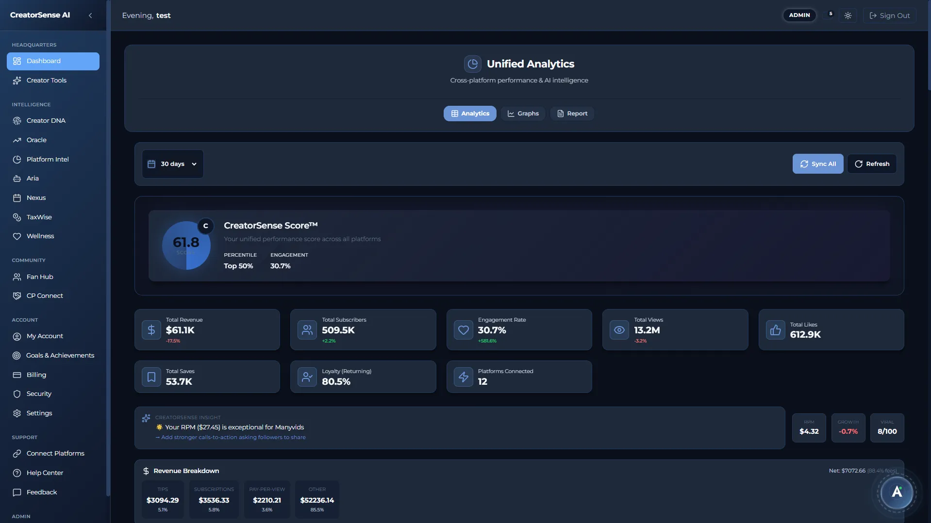 CreatorSense Dashboard Analytics Dark