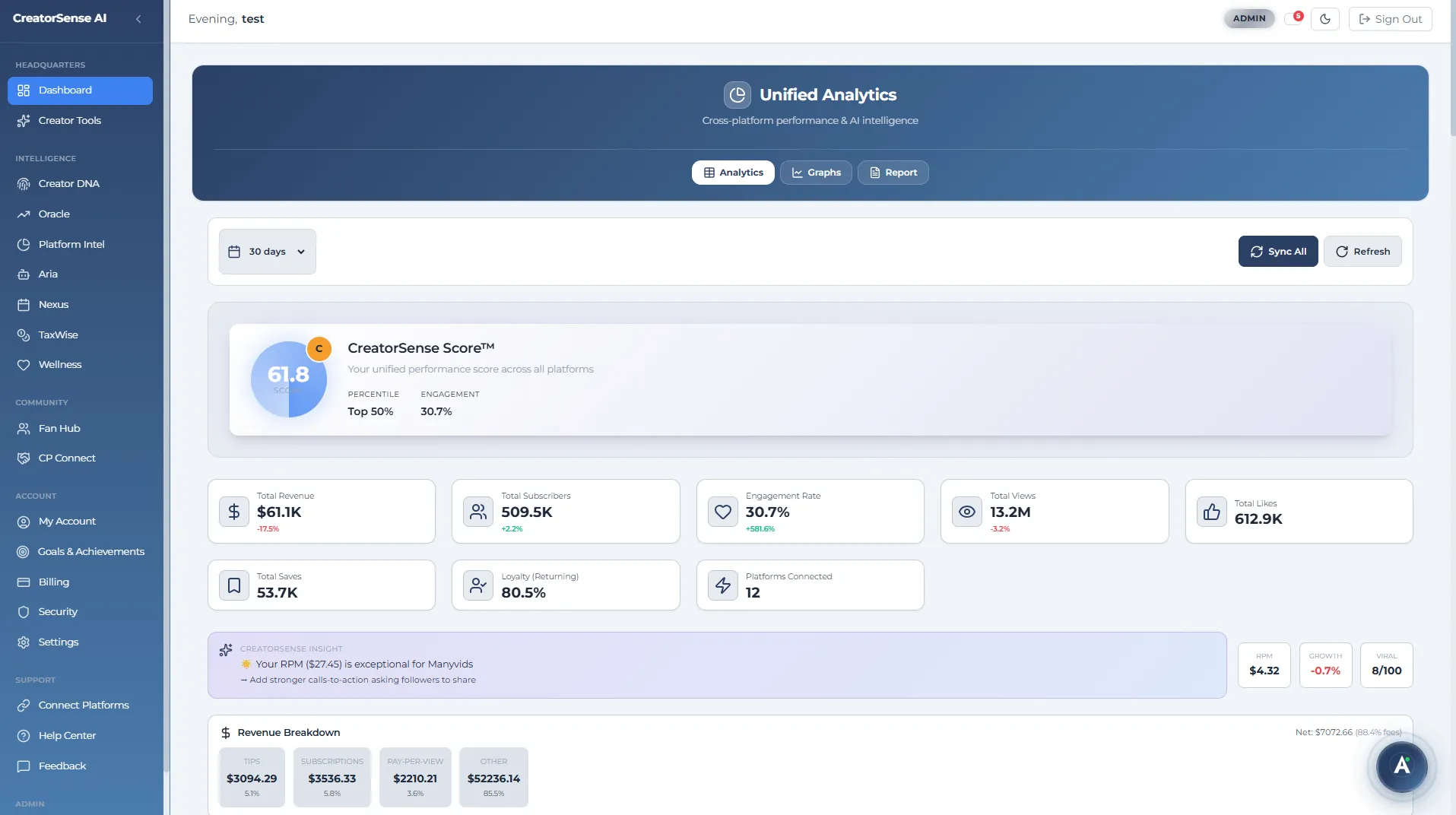 CreatorSense Dashboard Analytics Light