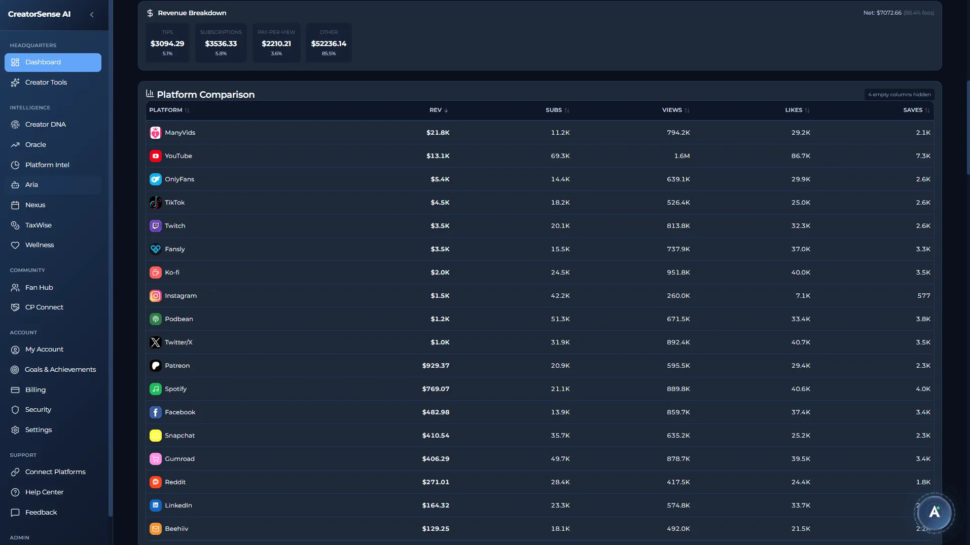 Dashboard Analytics view dark