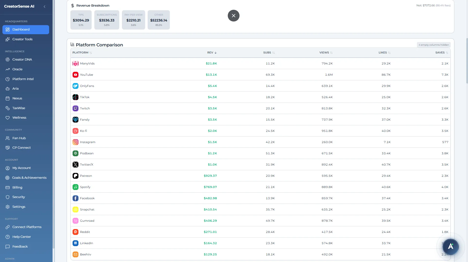 Dashboard Analytics view