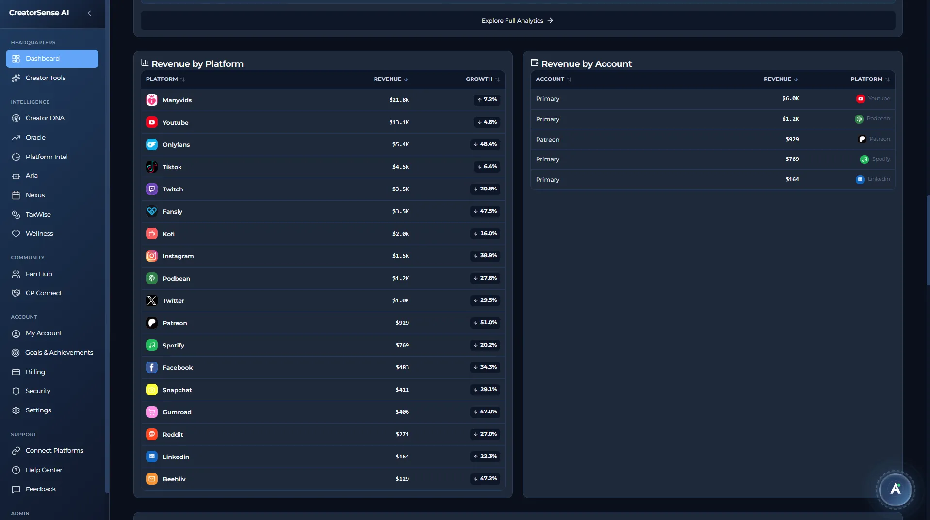 Platform Intelligence Analytics dark