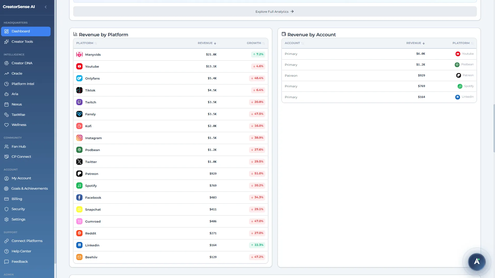 Platform Intelligence Analytics