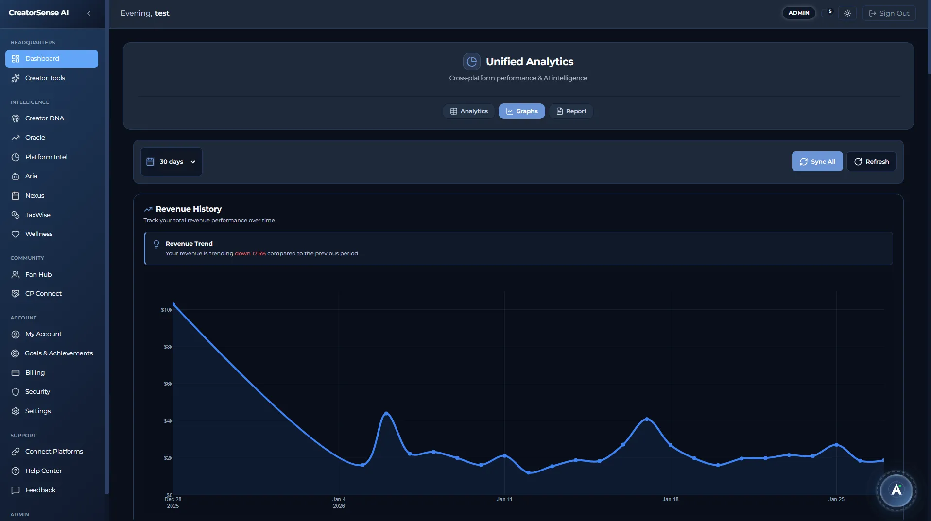 CreatorSense Dashboard Graphs Dark