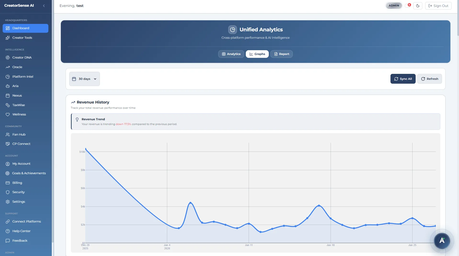 CreatorSense Dashboard Graphs Light