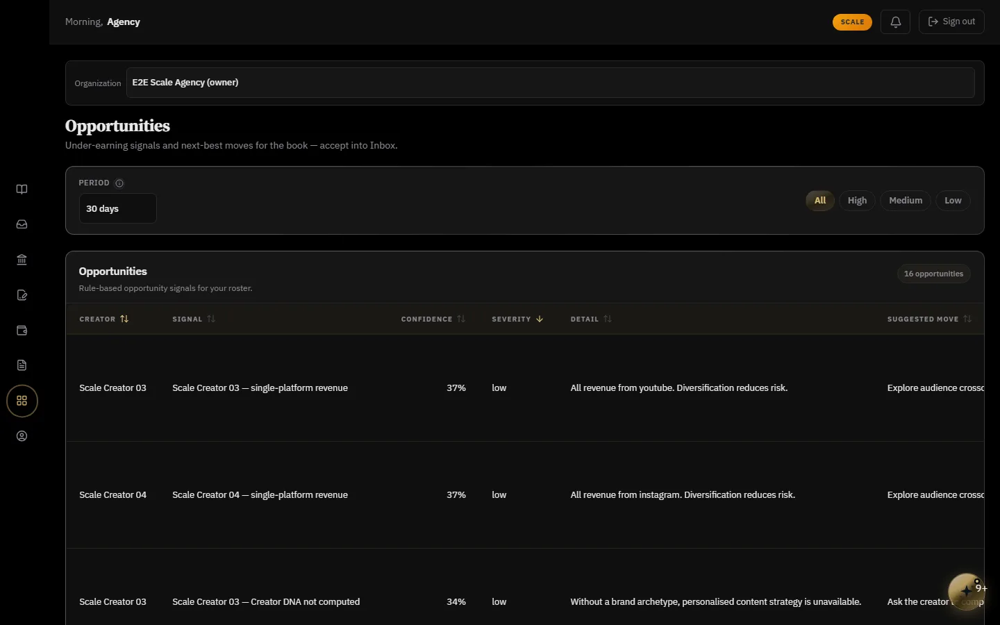 CreatorSense Opportunities desk