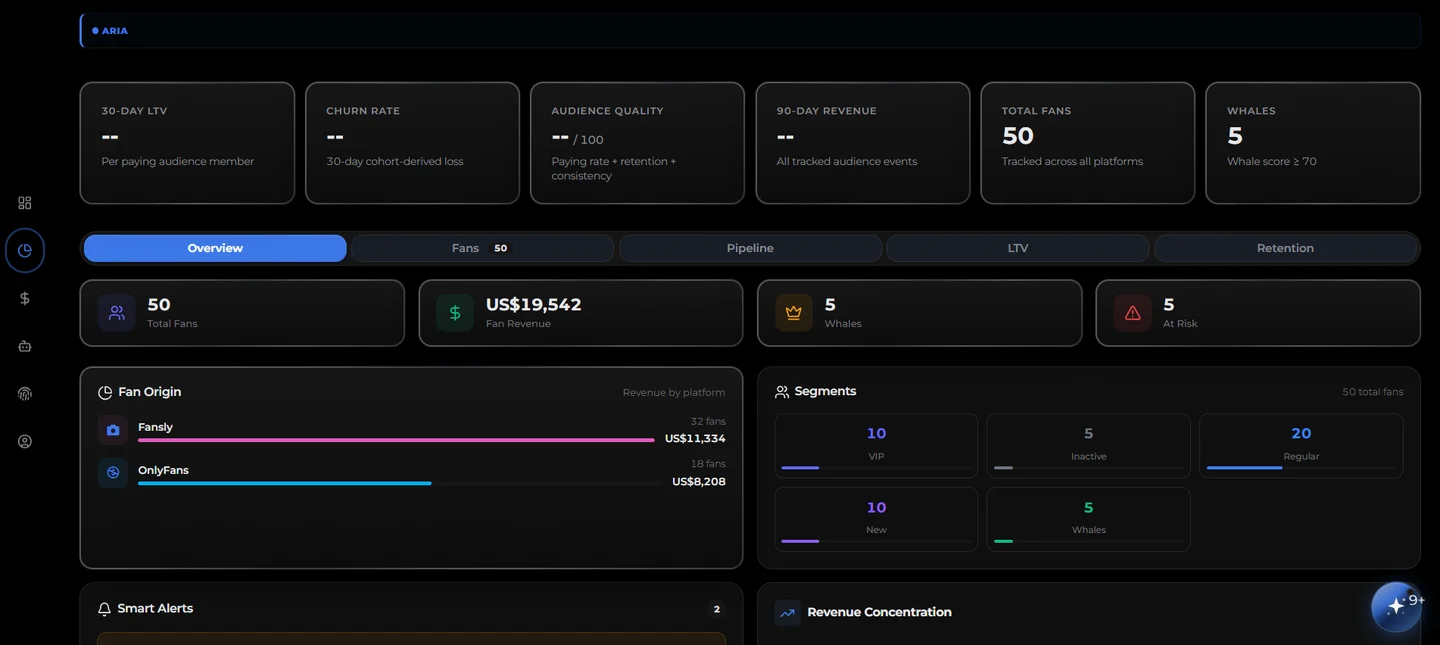 Audience Intel showing fan revenue, whale segments, and platform origin across Fansly and OnlyFans